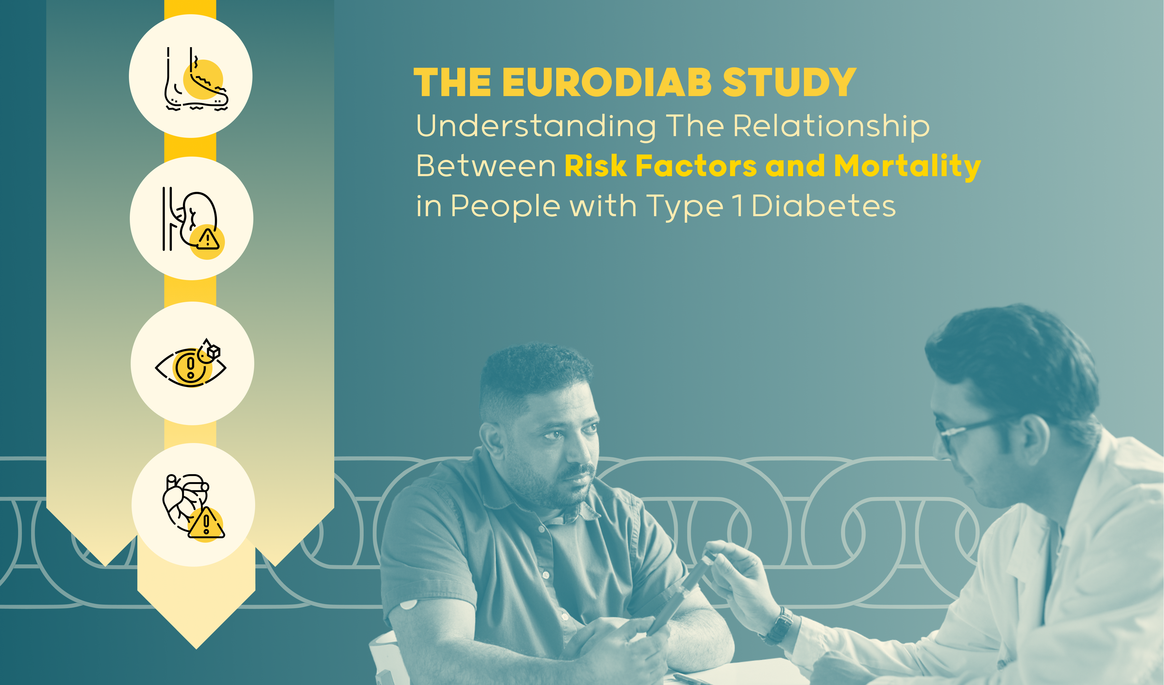 Relationship Between Risk Factors and Mortality in Type 1 Diabetes The EURODIAB Study